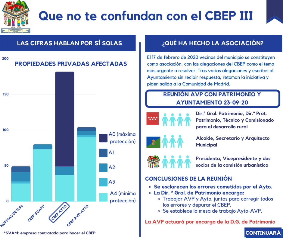 Ayuntamiento de Lozoyuela,CBEP,Lozoyuela-Navas-Sieteiglesias